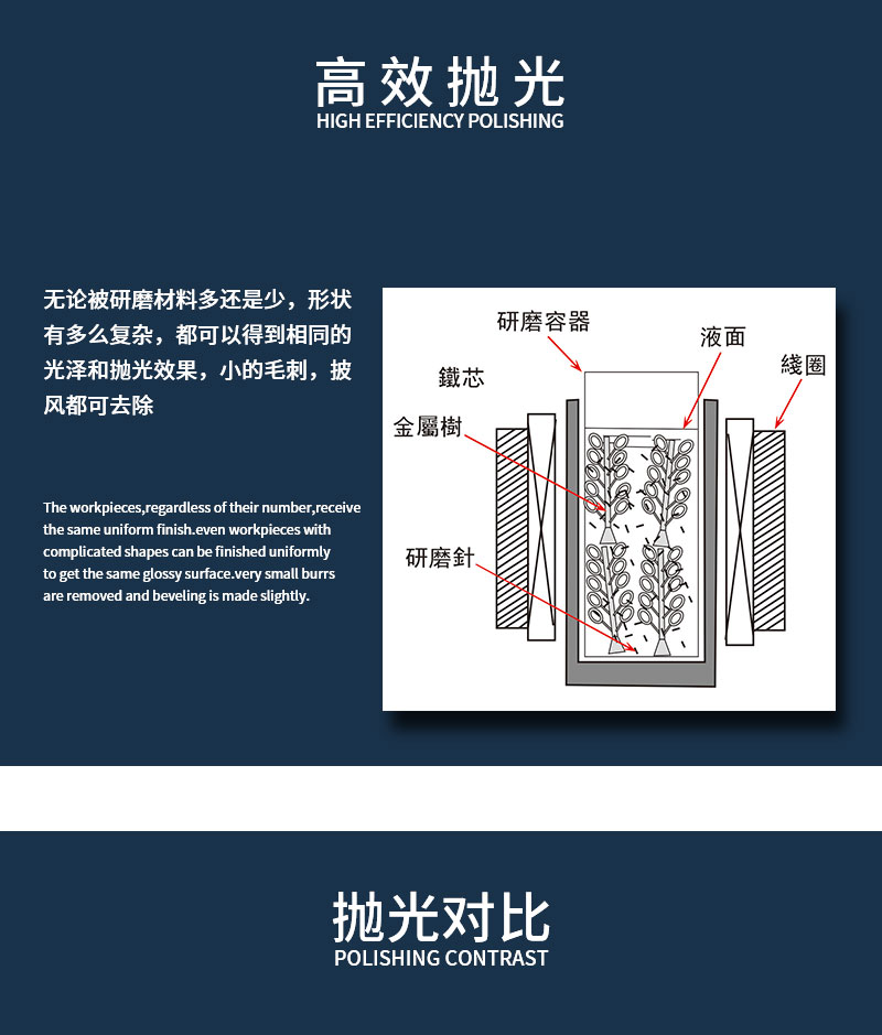 日本磁力抛光机